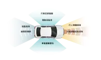 汽車(全車掃描)